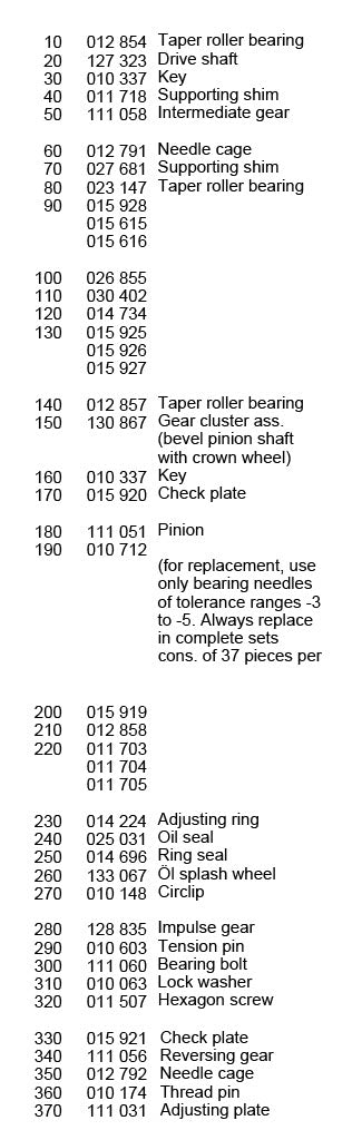 Bearing Shaft for Holder C992