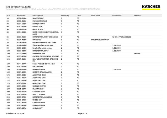 Differential for Holder C992