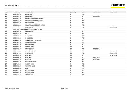 Karcher parts list with item numbers, descriptions, quantities, and dates on a white background